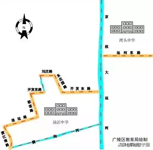 市直vs区直,市直和邗江