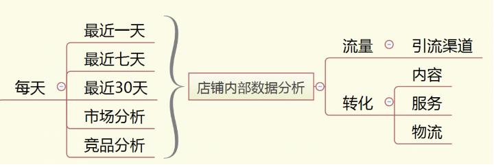 淘宝店长管理技巧,新人怎么做好淘宝店长