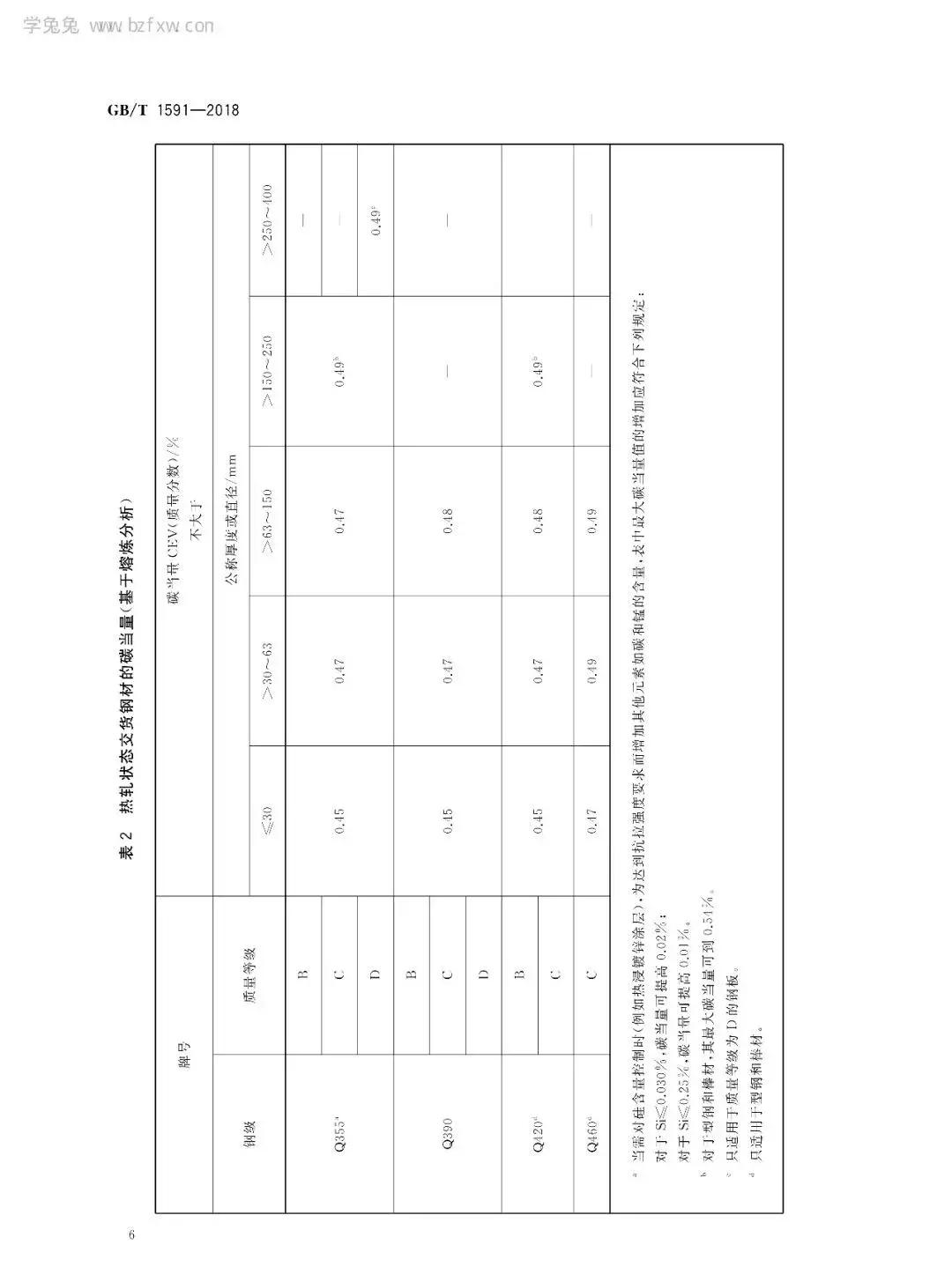 别了!Q345!取消Q345钢材牌号,改为……