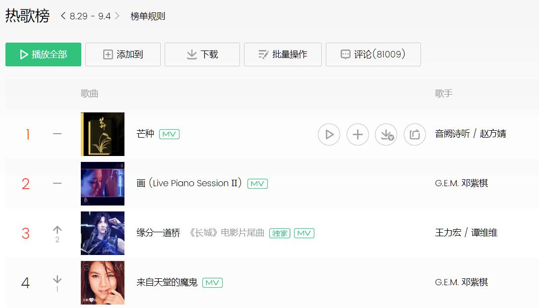 邓紫棋抖音超火歌曲完整版,邓紫棋抖音年度歌曲视频