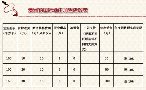 葡萄酒代理葡萄酒加盟利润分析,温州红酒代理加盟优惠政策