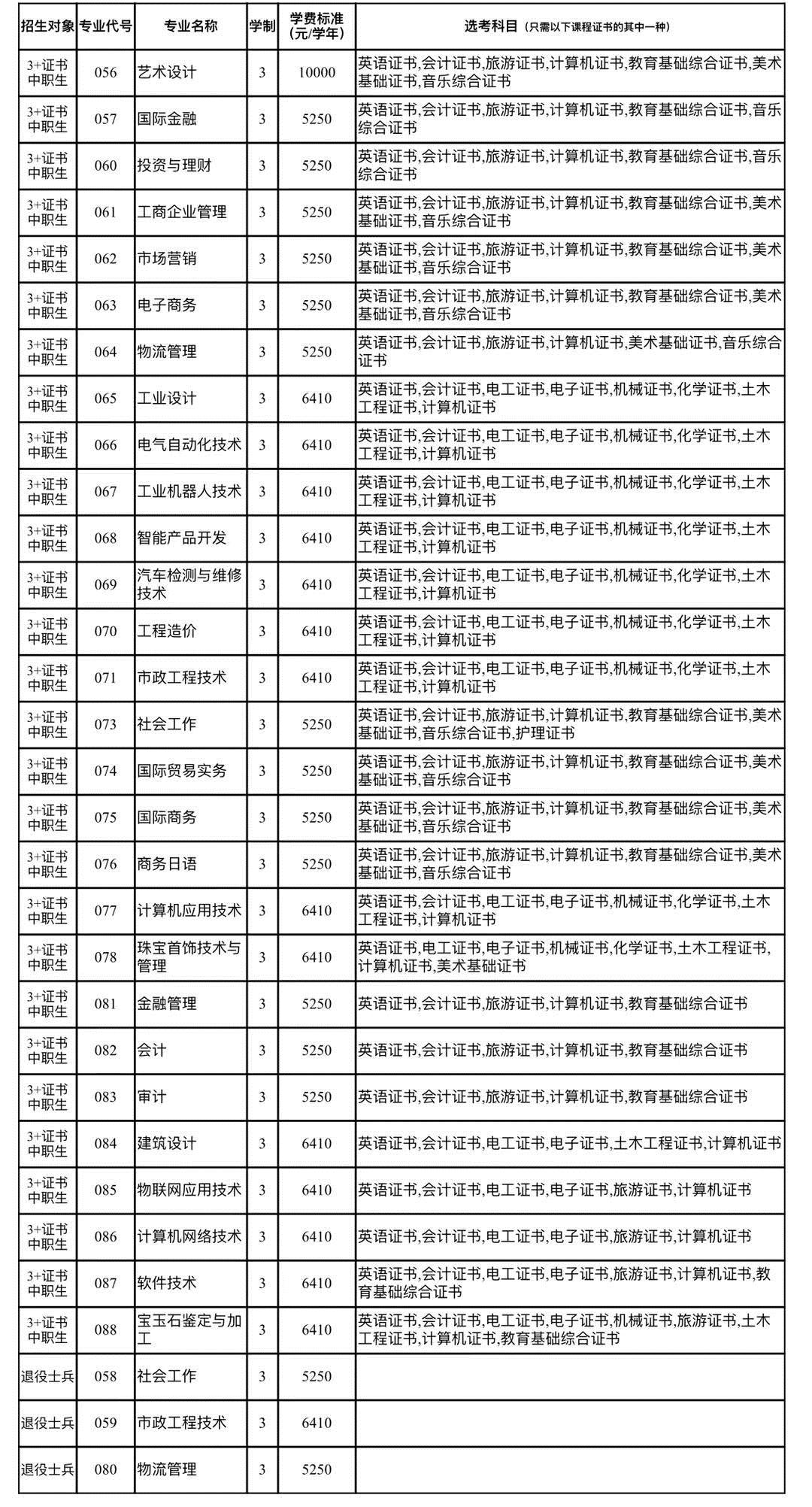 广东高职高考看院校,广州番禺高职高考有什么专业