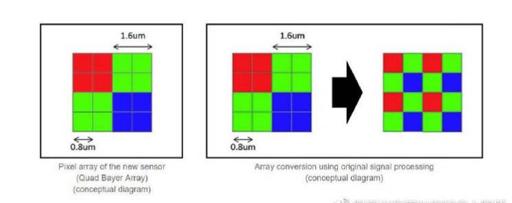 荣耀V20相机深度评测：4000万像素服过谁？