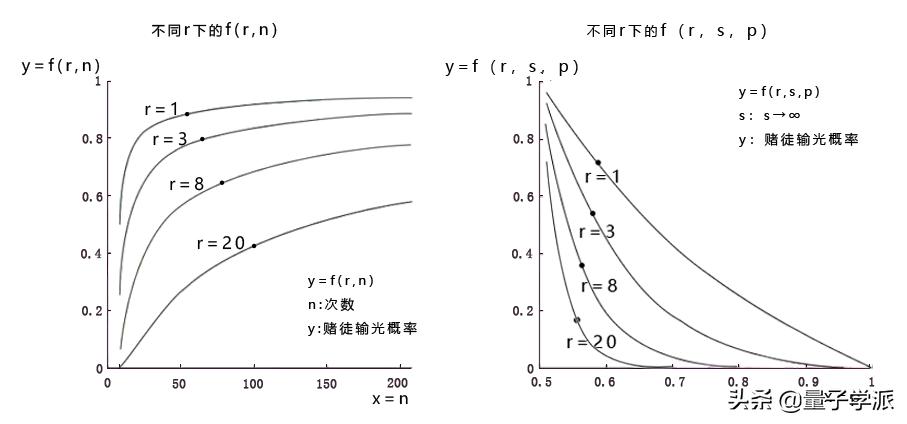 何鸿燊的不败筹码之凯利公式,何鸿燊的不败筹码凯利公式