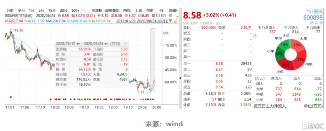 再见已是新江湖，黄光裕失去的11年！旗下的上市公司还好吗？