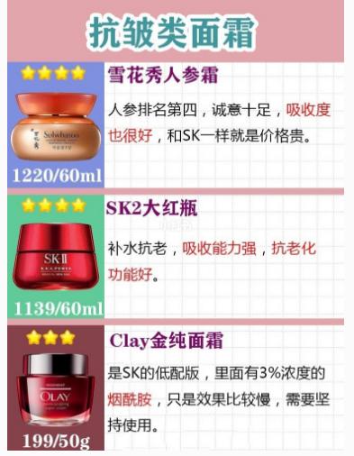 了解推荐的敏感肌可用的面霜,不踩雷的保湿面霜