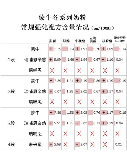 蒙牛瑞哺恩有机奶粉怎么样,蒙牛全脂甜奶粉测评