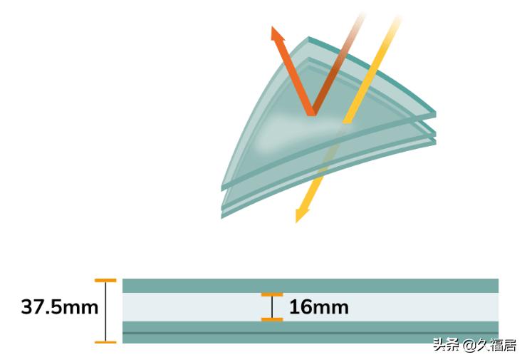 什么超白玻璃最好,超白玻璃的优点