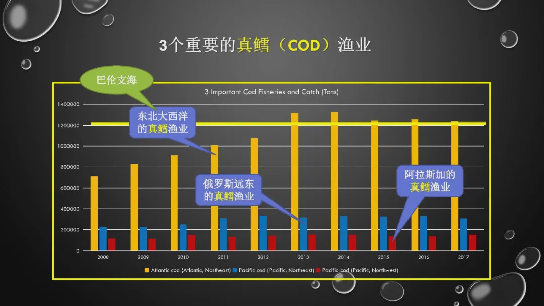 樊哥说中国美食,樊哥讲冰鲜生鲜