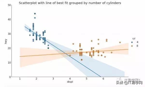 各种数据分析可视化图表,数据可视化之终极展示