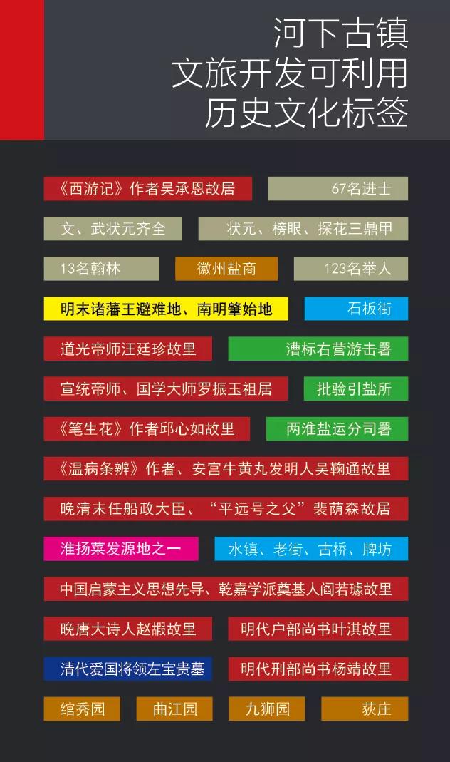 淮安最美生态小镇,淮安生态文旅区河下古镇