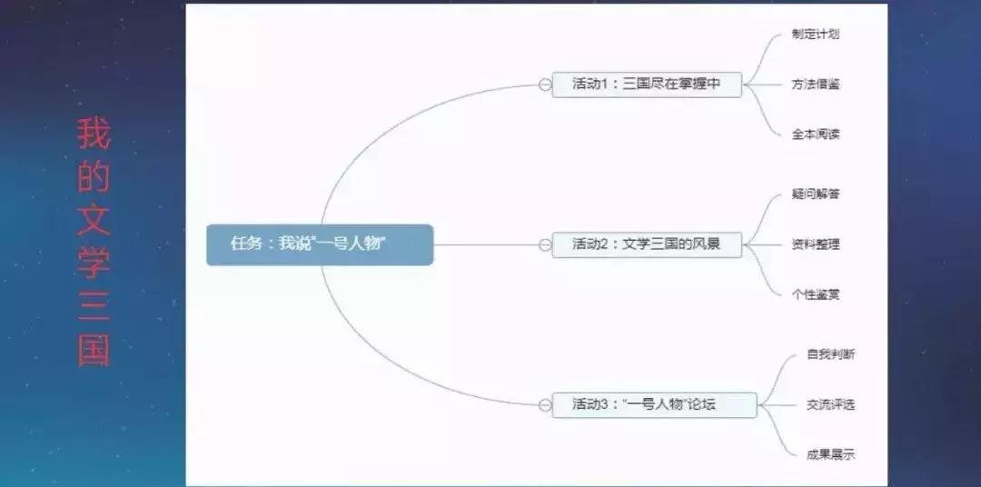 张小兵：基于新课标的整本书阅读教学设计