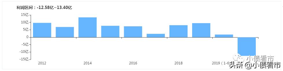 蓝光房地产公司债务最新信息,蓝光房地产债务违约