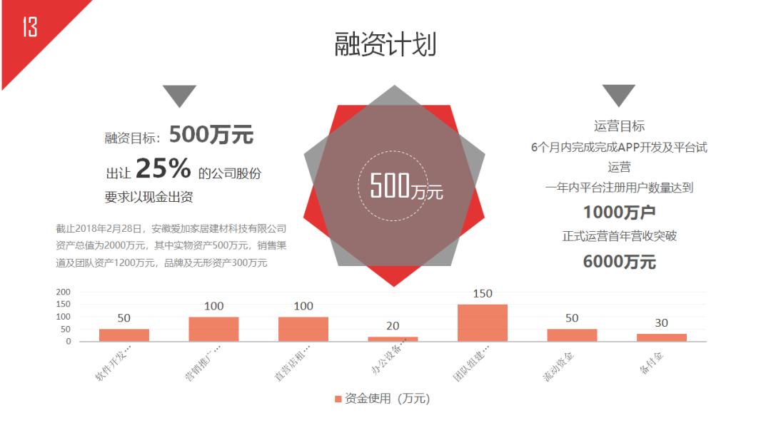 如何写好一份商业计划书,如何写好商业计划书看这篇就够了