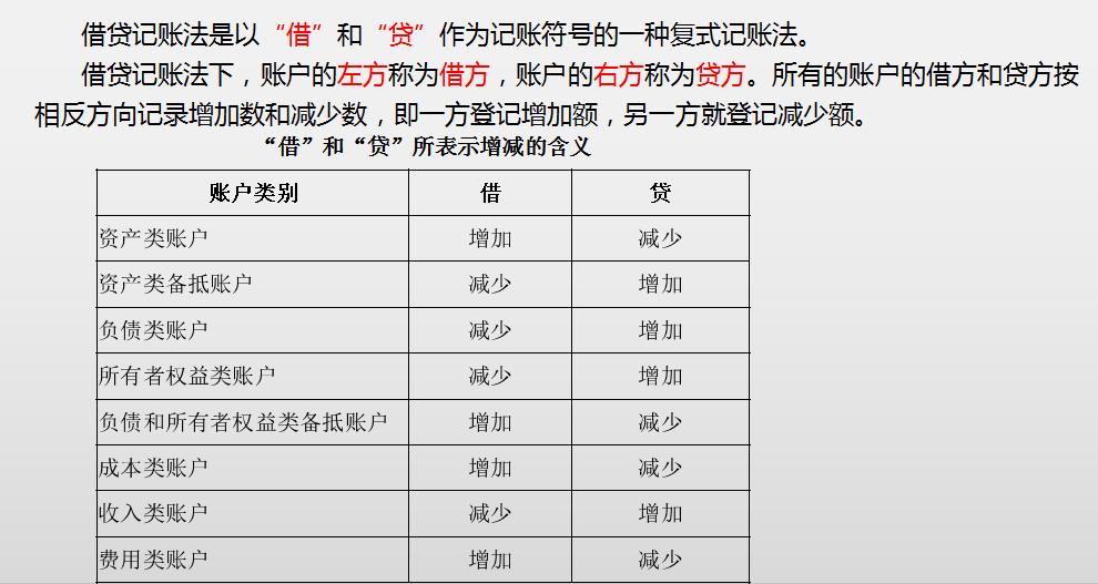 零基础会计七天入门,想做会计要怎么学