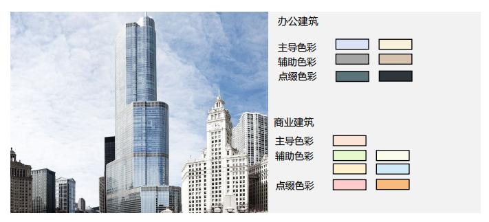 昆明未来的规划实景效果图,昆明东部商务区效果图