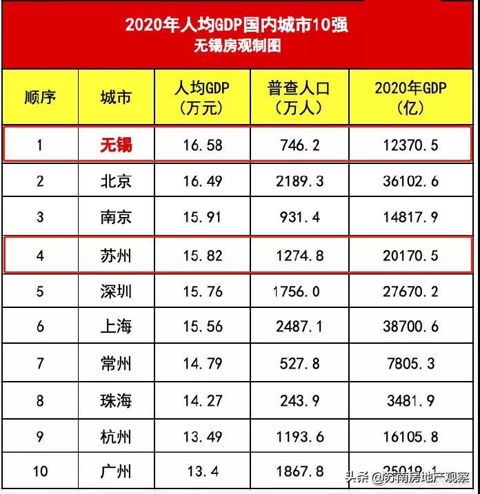 无锡苏州vs杭州宁波,上海vs江苏无锡