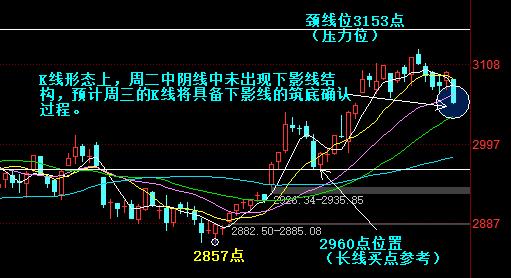 关注沪深股市各指数情况,上证指数时时关注