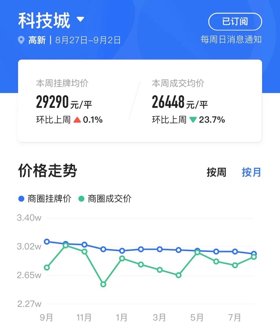 苏州是长三角的洼地吗,苏州最有潜力的地段