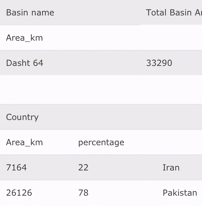 伊朗/巴基斯坦Dasht达什特河流域