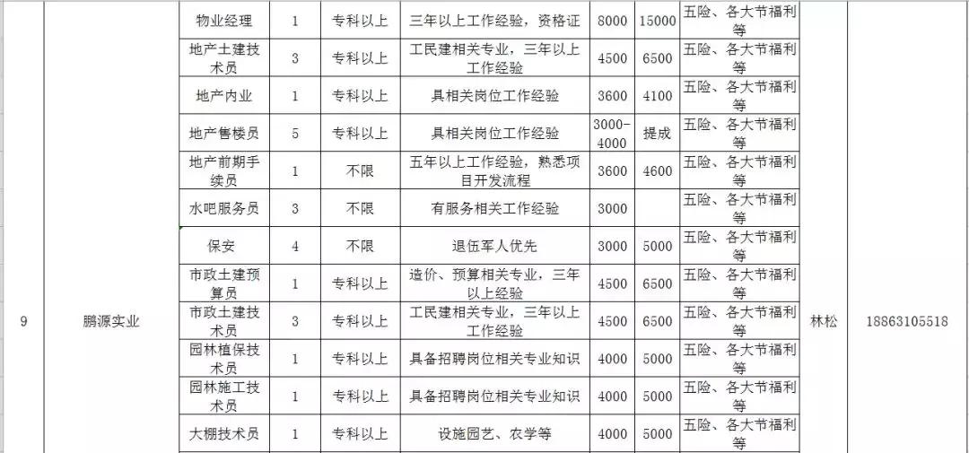 人力资源威海,文登人力资源市场招聘