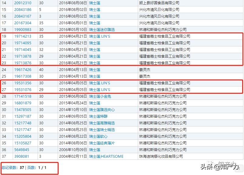 瑞士莲vs歌帝梵,瑞士莲和吉利莲对比