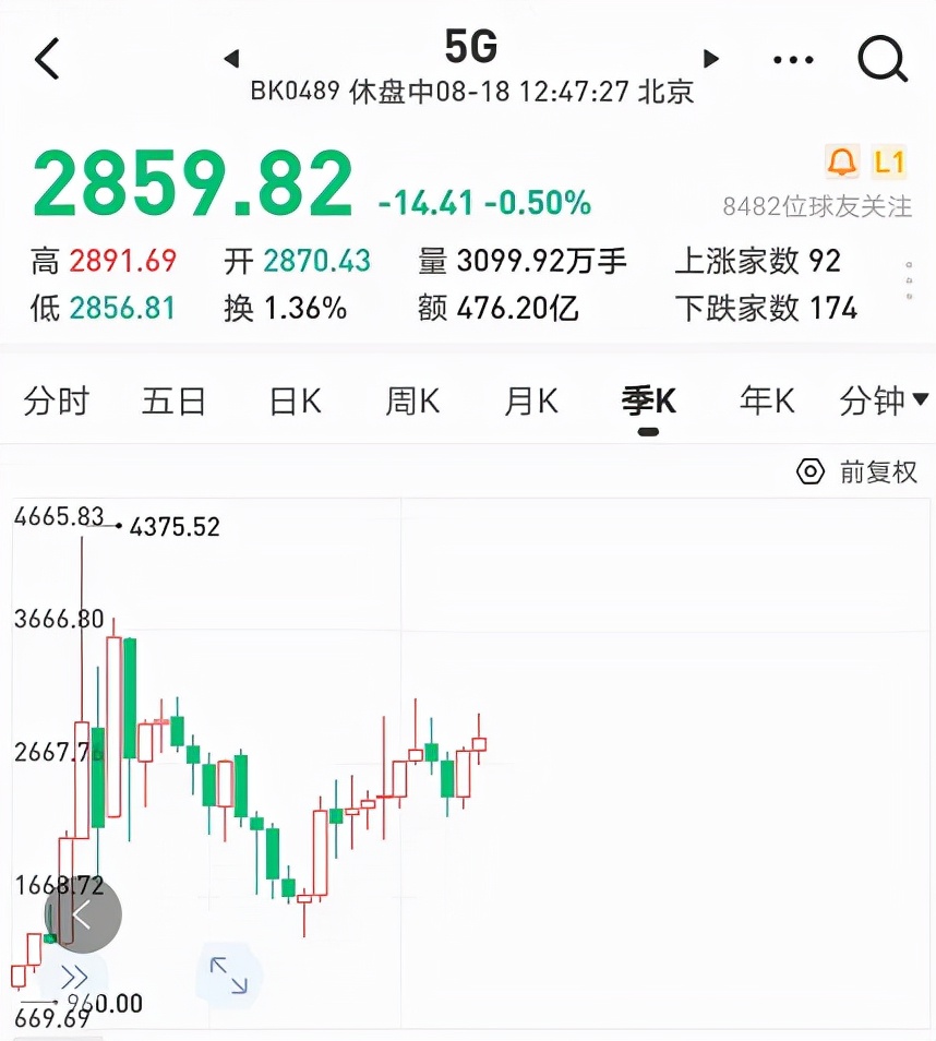 涓瘉5g閫氫俊涓婚鎸囨暟鍩洪噾鎬庢牱,鍗庡涓瘉5g閫氫俊涓婚鍩洪噾鍙互涔板悧