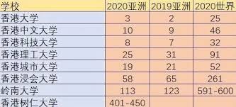 2021香港硕士录取,香港硕士报名条件