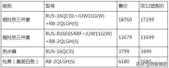 1212促销,1212家电促销