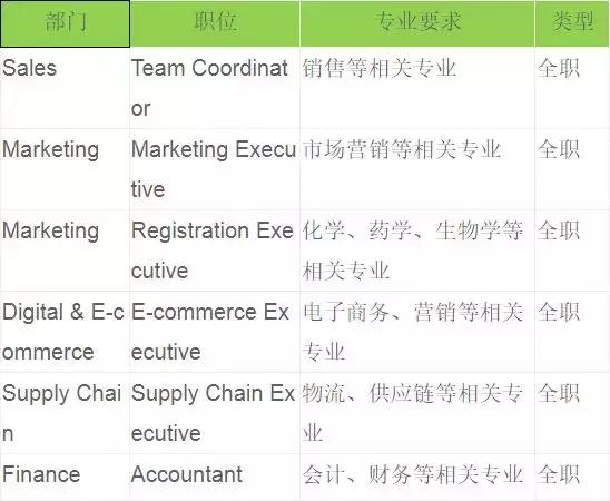 化妆品名牌娇韵诗(Clarins)招聘即将截止,赶快来投递