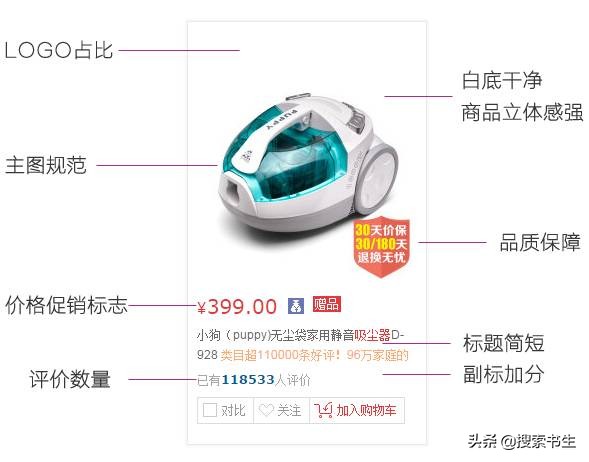 京东搜索排名规则讲解,如何增加京东产品搜索率