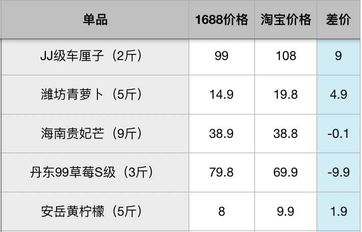 知道就是赚到，居然还有这样的网站：还比拼多多便宜，比淘宝丰富
