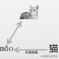 “孩子阅读能力总上不去？”|阅读障碍（内附干预方法）