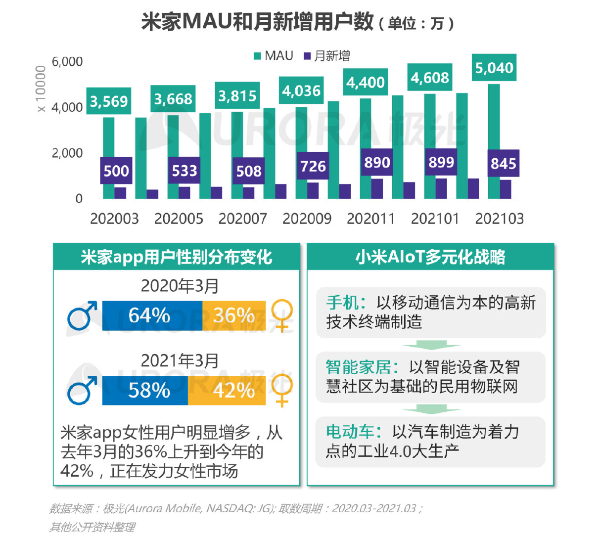极光新能源2024,移动互联网行业深度研究报告2020