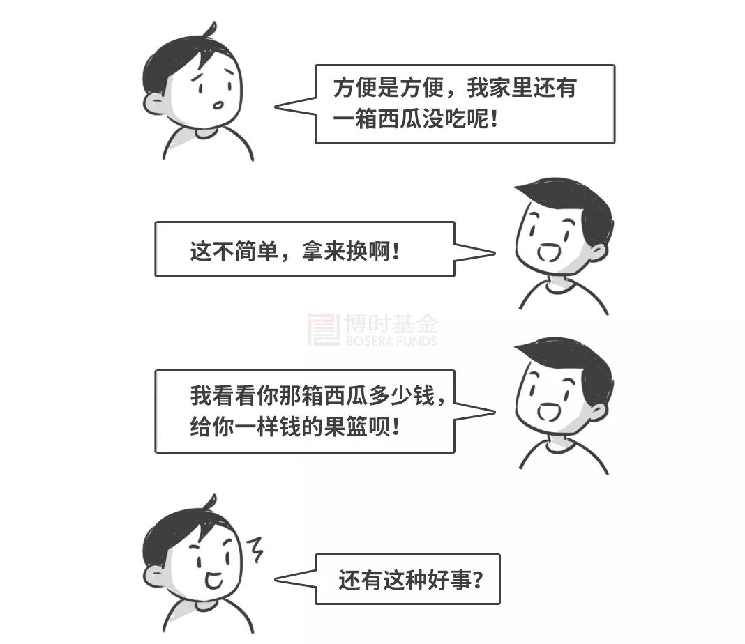 股票认购etf,投资者认购etf时需要什么