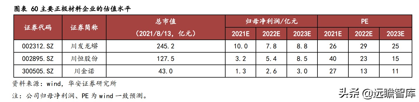 川发龙蟒锂电新能源,川发龙蟒10万吨磷酸铁锂项目落地