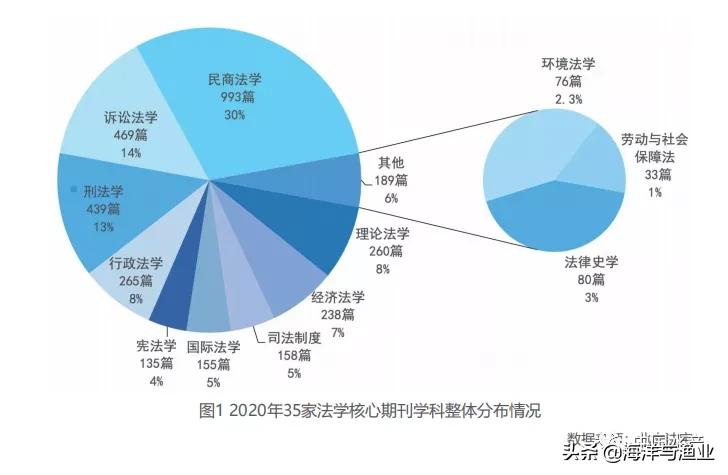 涉外法治人才培养的现实需求,我国对涉外法治人才的需求