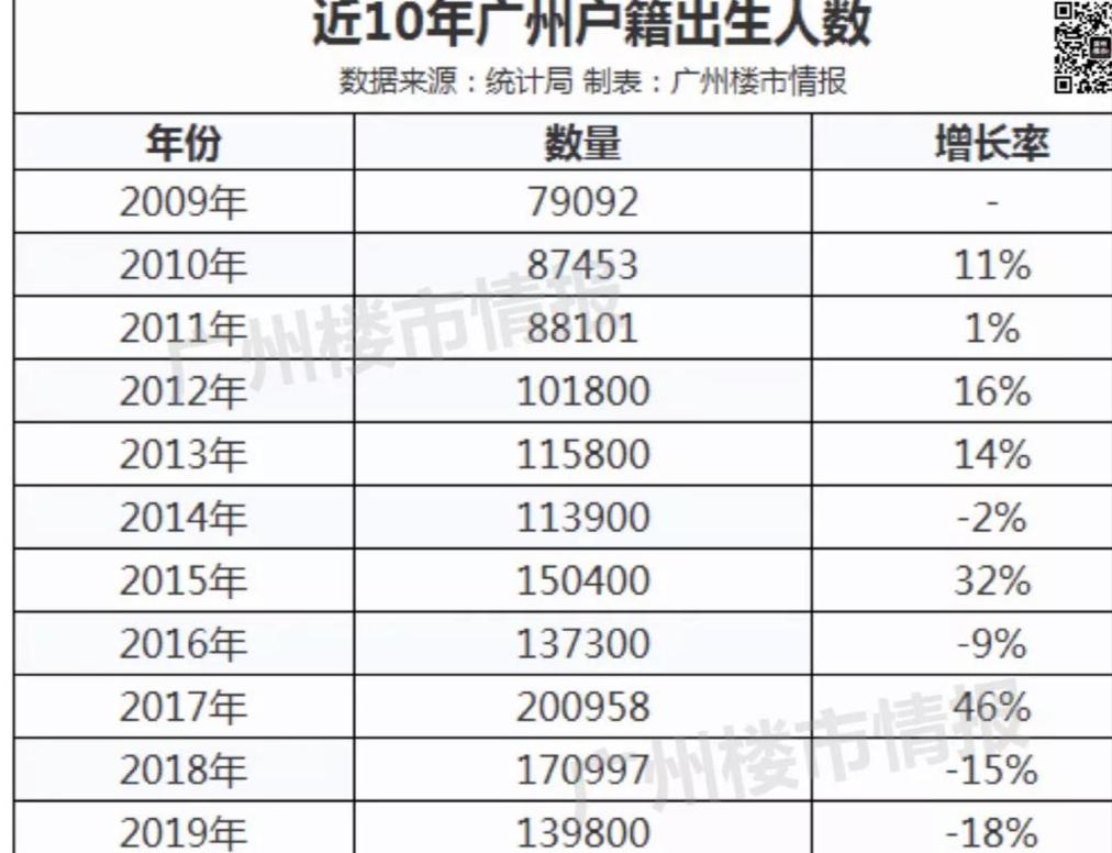 防止虚假学区房买卖,如何防止买到爆雷楼盘