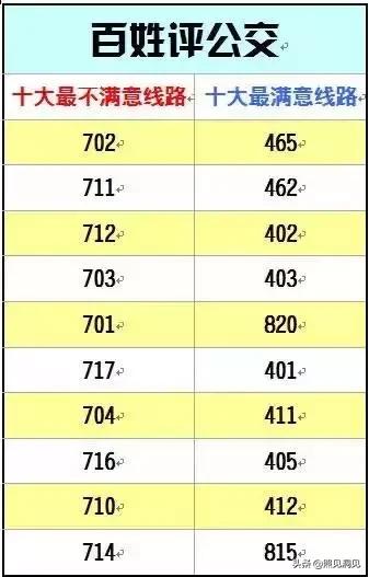 重庆最想吐槽的公交线,重庆最难记的公交车