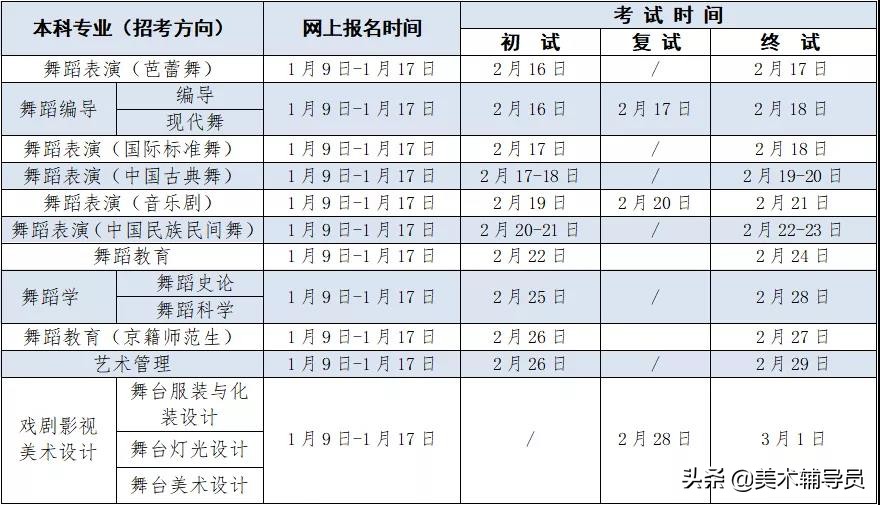 北京舞蹈学院培训招生,北京舞蹈学院招生条件怎么样
