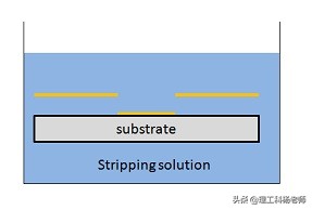 半导体加工工艺说明讲解,半导体制造工艺与技术