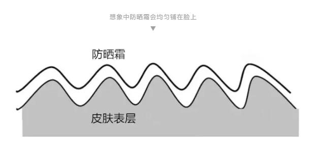 仙气十足的夏天防晒,被阳光亲吻过的小麦皮肤