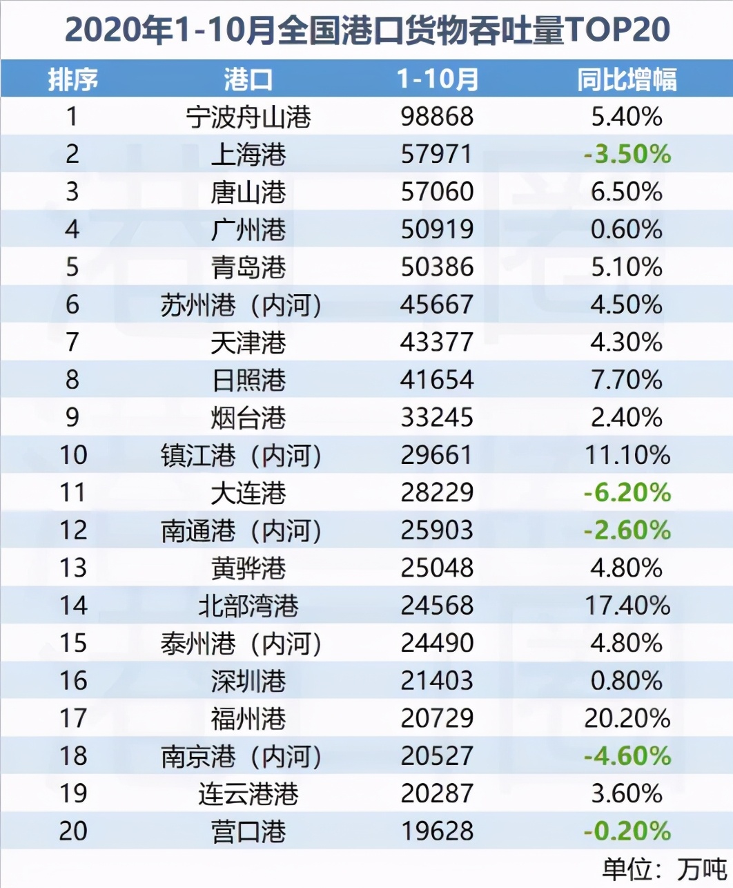 未来东三省最有潜力的城市,营口未来最好城市