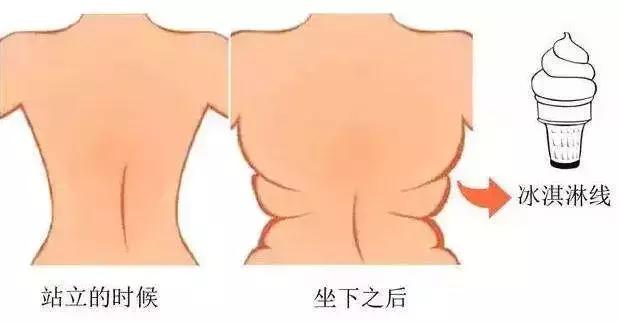 懒人躺着瘦腰减肚子最快的方法,躺着瘦腰减小腹