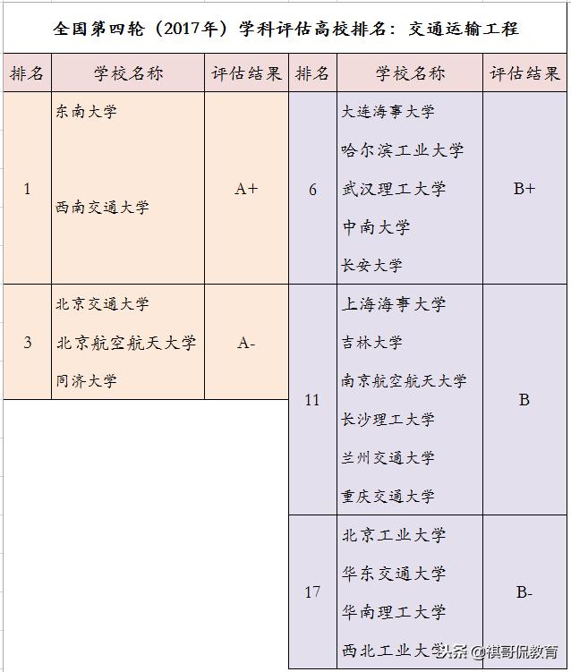 交通运输和物流管理专业哪个好,交通运输类专业是坑吗