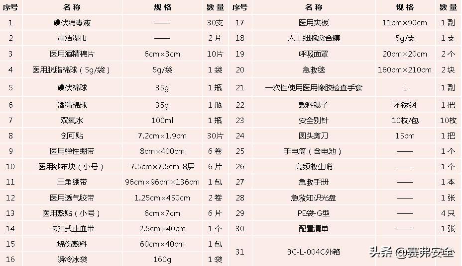 常见消防应急器材使用方法,应急器材与装备使用