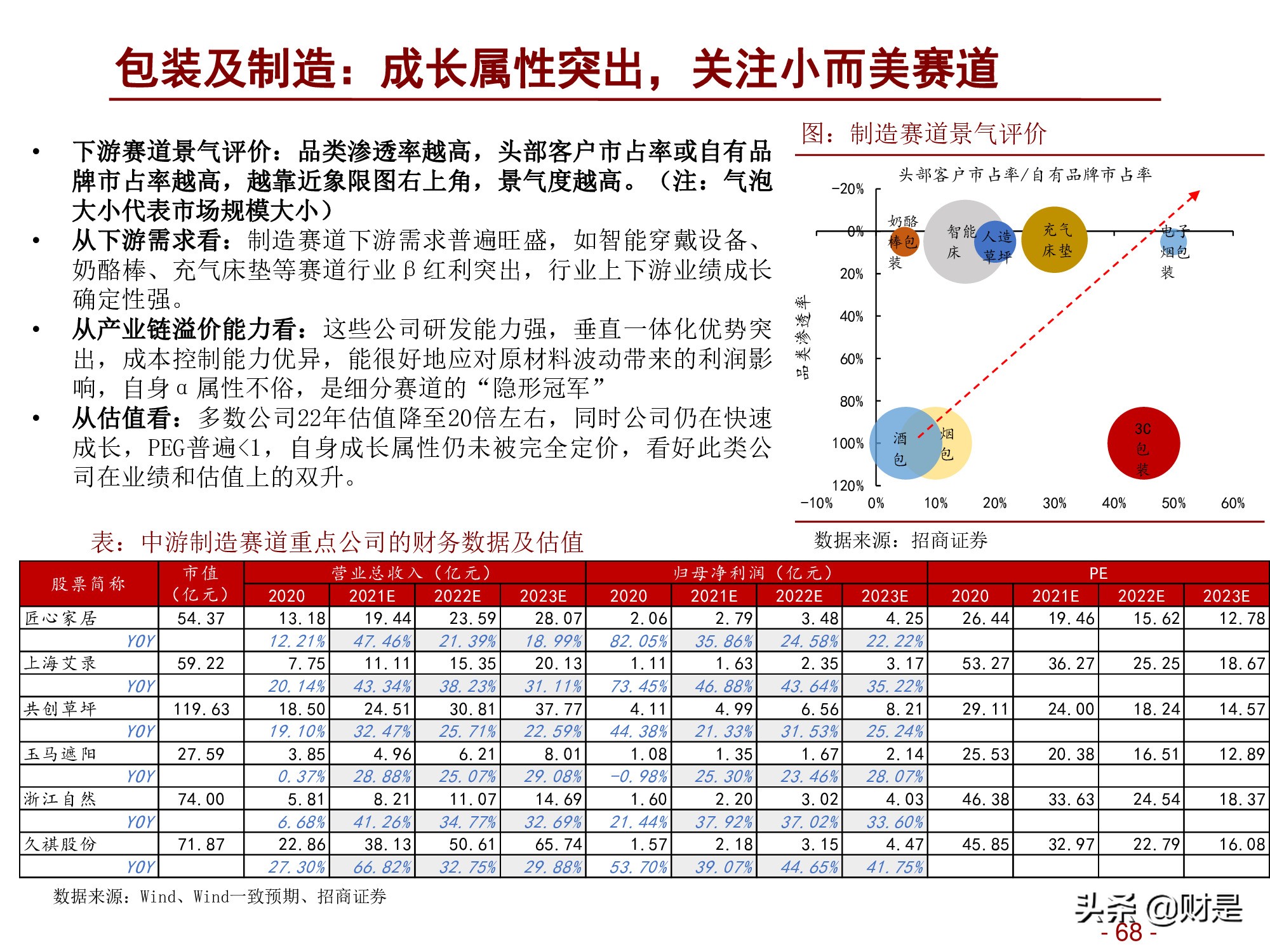 轻工消费行业2022年度投资策略：深蹲完毕起跳在即