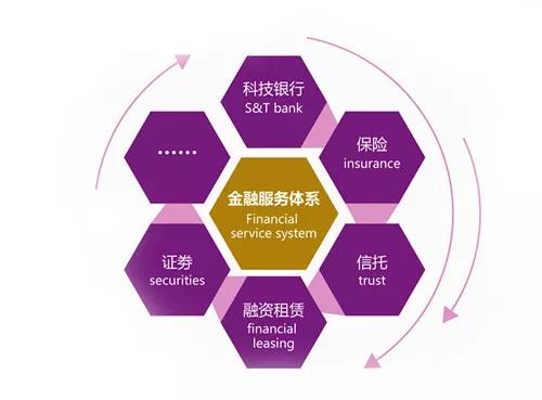 解构陕西本土金控平台的资本路线图