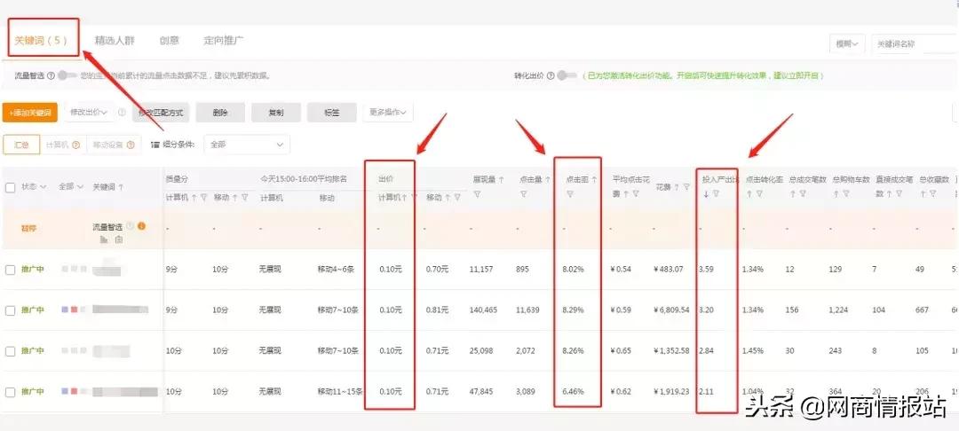 拼多多直通车怎么优化投产比,直通车怎么单独开定向计划