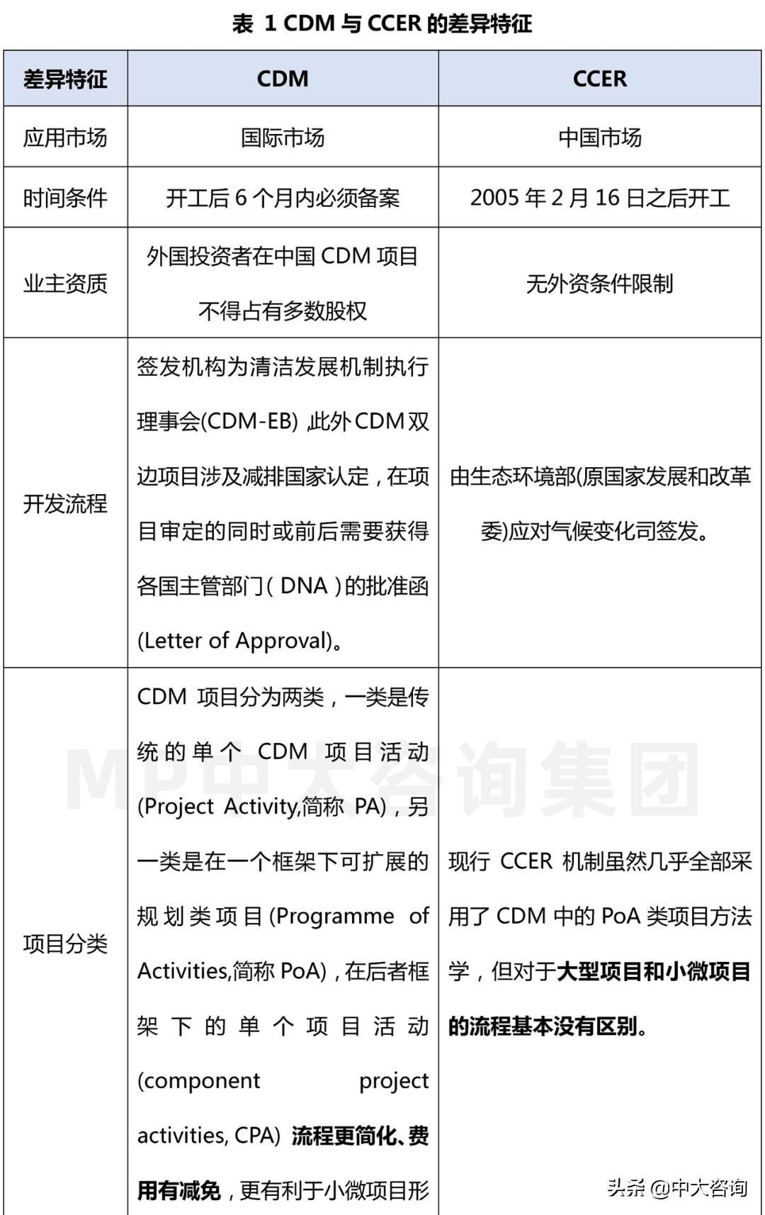 碳交易分析报告,一张图读懂碳交易